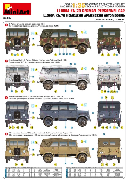 MA35147 1/35 L1500A (Kfz. 70) Немецкий армейский